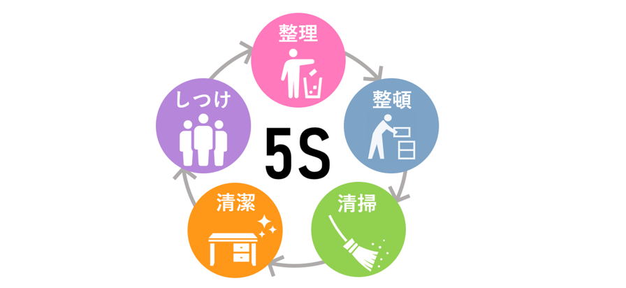5Sの要素