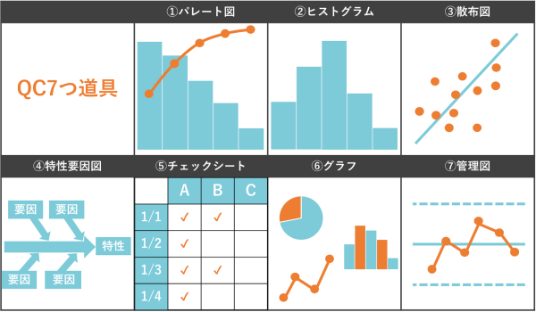 QC7つ道具とは？覚え方から使用例まで分かりやすく解説 | ㈲オーエス電機工業所