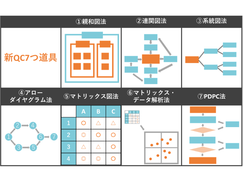 新QC7つ道具とは？覚え方から使用例まで初心者向けに解説 | ㈲オーエス電機工業所